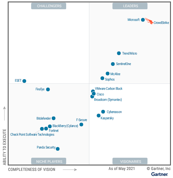 Crowdstrike - Leader in Gartner Magic Quadrant Report - May 2021