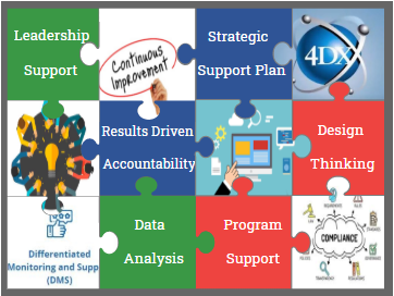 Puzzle pieces with various phrases about support for special education and teaching