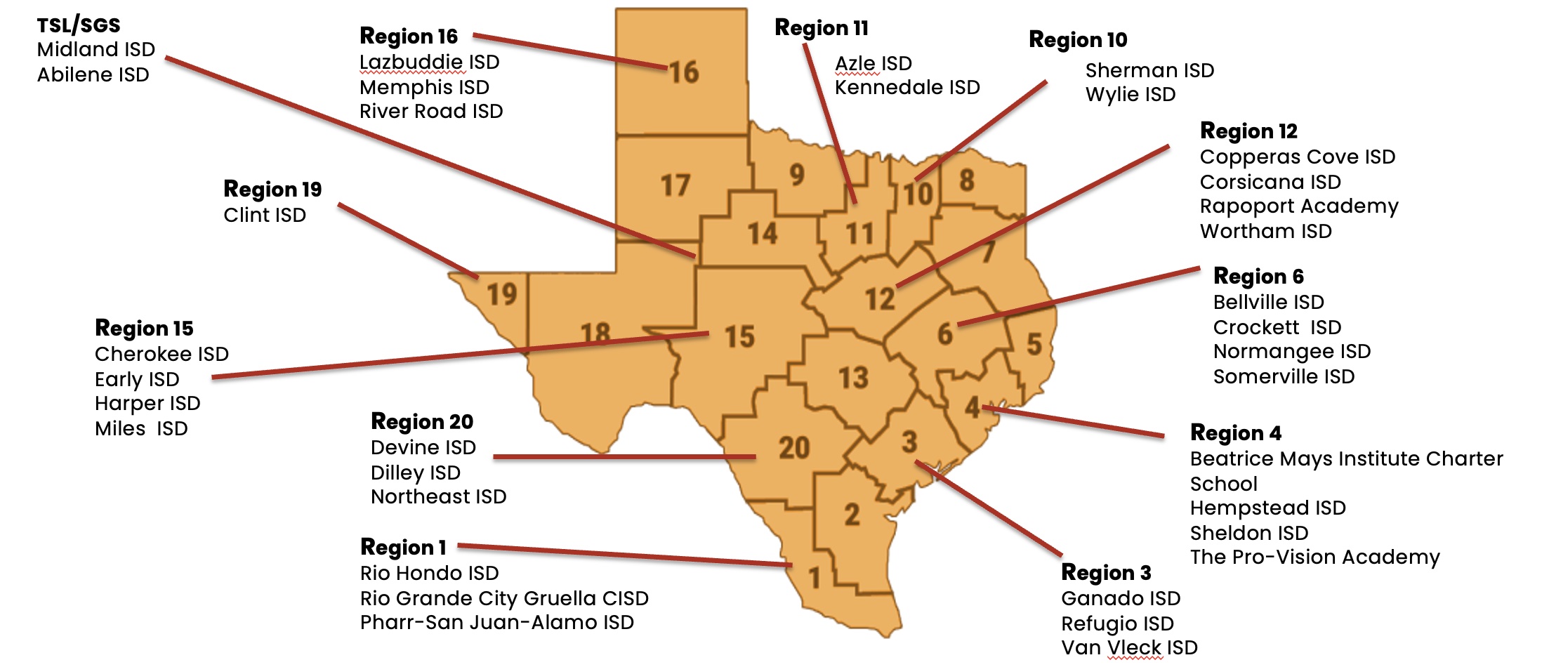 TSL Map of Participants